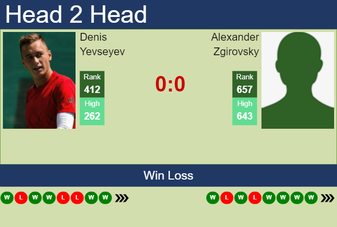 H2H, prediction of Denis Yevseyev vs Alexander Zgirovsky in Astana Challenger with odds, preview, pick | 28th July 2023 Prediction and head to head Denis Yevseyev vs. Alexander Zgirovsky