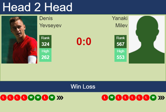 Prediction and head to head Denis Yevseyev vs. Yanaki Milev