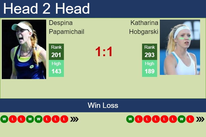 Prediction and head to head Despina Papamichail vs. Katharina Hobgarski