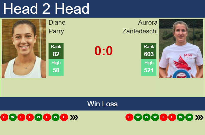H2H, prediction of Diane Parry vs Aurora Zantedeschi in Palermo with odds, preview, pick | 17th July 2023 Prediction and head to head Diane Parry vs. Aurora Zantedeschi