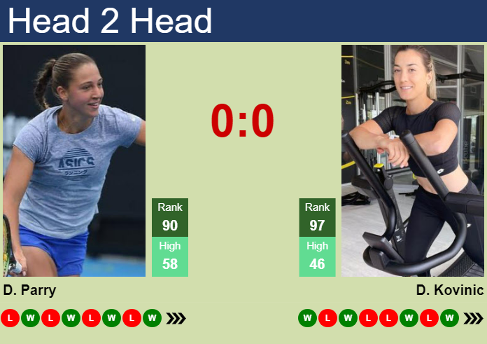 Prediction and head to head Diane Parry vs. Danka Kovinic