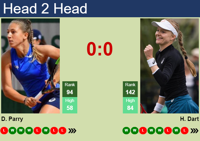 How to watch Giorgi vs. Gracheva on live streaming in Wimbledon on  Wednesday - Tennis Tonic - News, Predictions, H2H, Live Scores, stats