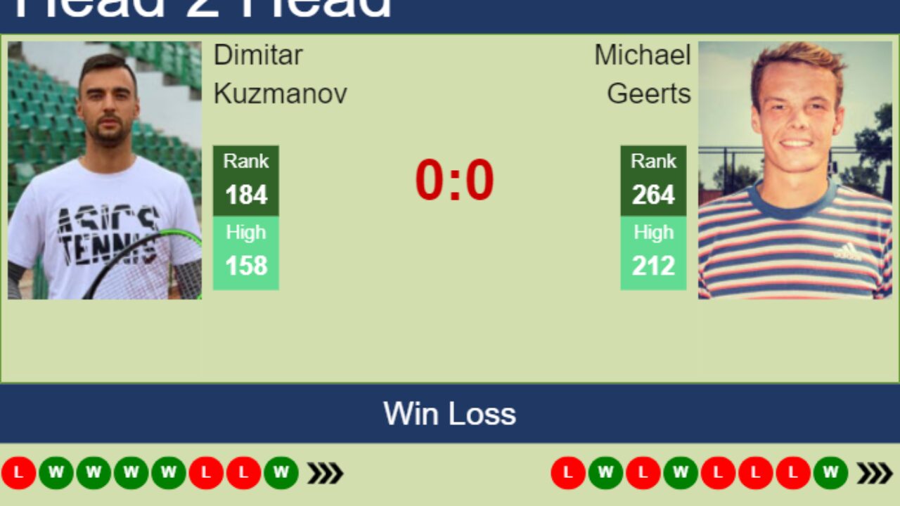 H2H, prediction of Dimitar Kuzmanov vs Michael Geerts in San Benedetto Challenger with odds, preview, pick 12th July 2023 - Tennis Tonic