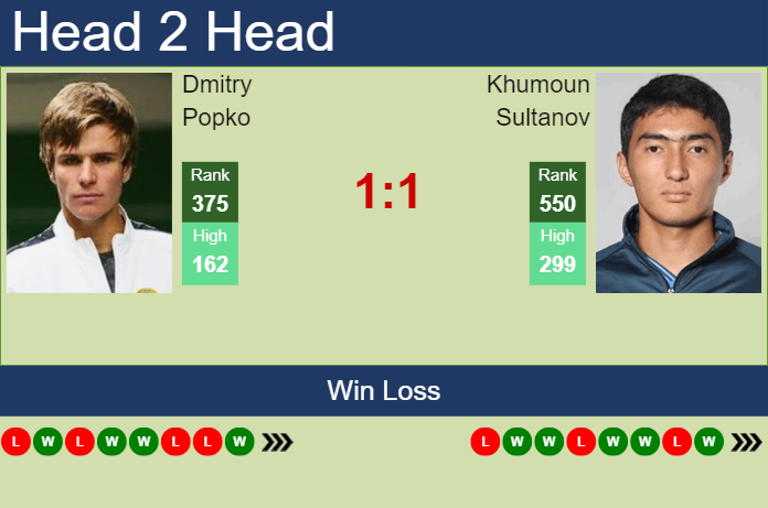 Prediction and head to head Dmitry Popko vs. Khumoun Sultanov