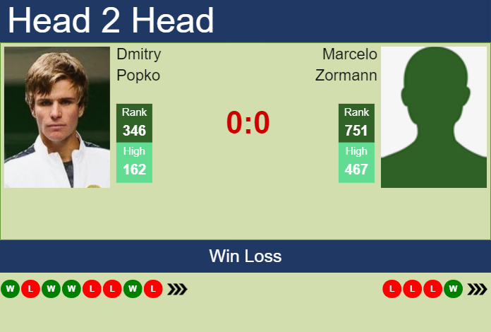 Prediction and head to head Dmitry Popko vs. Marcelo Zormann
