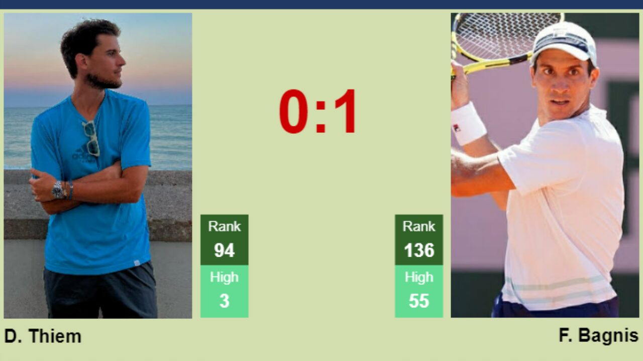 H2H, prediction of Dominic Thiem vs Facundo Bagnis in Umag with odds, preview, pick 24th July 2023 - Tennis Tonic