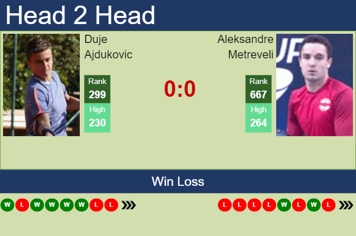 Prediction and head to head Duje Ajdukovic vs. Aleksandre Metreveli