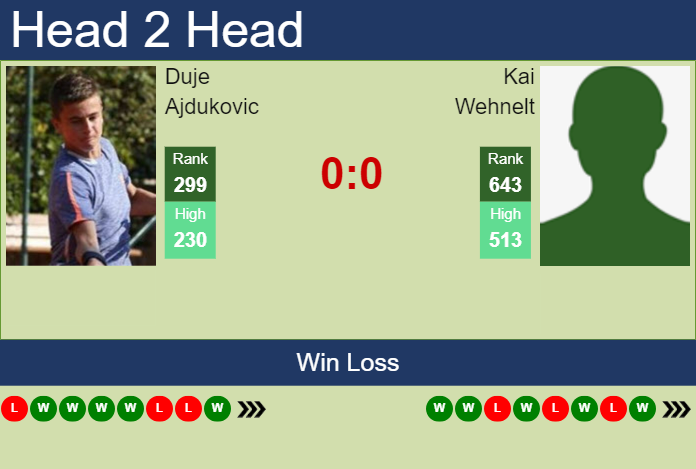 Prediction and head to head Duje Ajdukovic vs. Kai Wehnelt