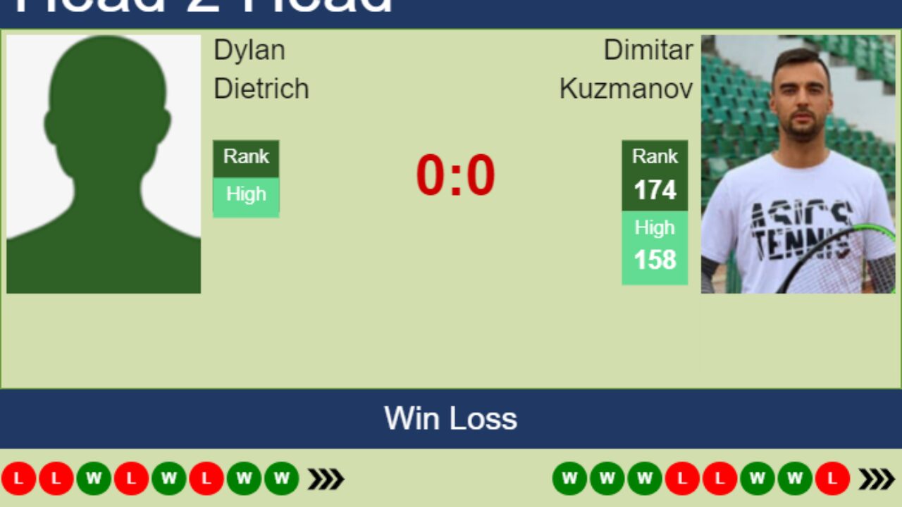 H2H, prediction of Dylan Dietrich vs Dimitar Kuzmanov in Zug Challenger with odds, preview, pick 25th July 2023 - Tennis Tonic