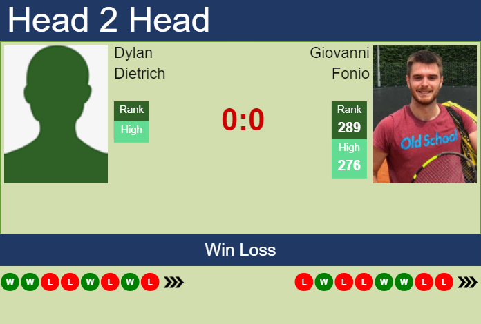 H2H, prediction of Dylan Dietrich vs Giovanni Fonio in Zug Challenger with odds, preview, pick | 23rd July 2023 Prediction and head to head Dylan Dietrich vs. Giovanni Fonio