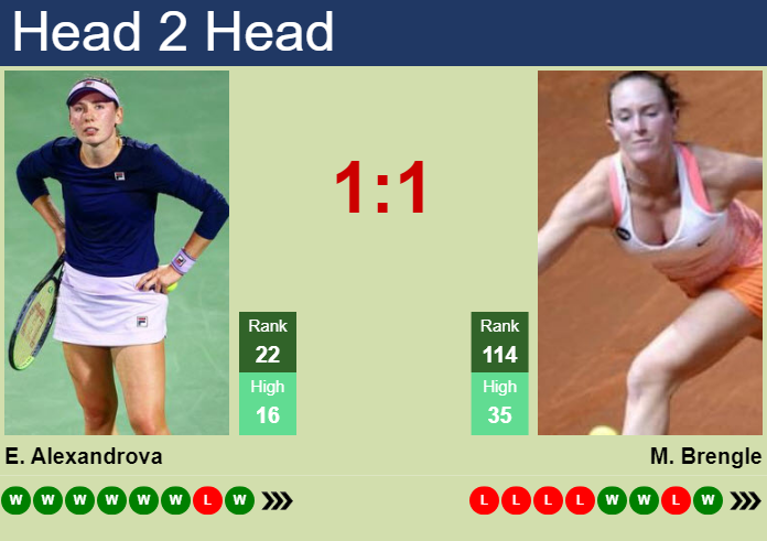Prediction and head to head Ekaterina Alexandrova vs. Madison Brengle