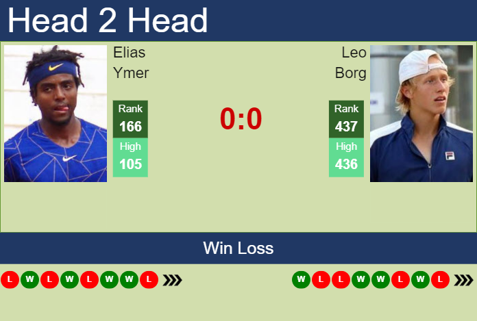 Prediction And Head To Head Elias Ymer Vs. Leo Borg Htdyg3uqxc Prediction and head to head Elias Ymer vs. Leo Borg