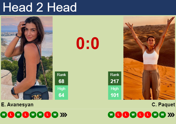 Prediction and head to head Elina Avanesyan vs. Chloe Paquet