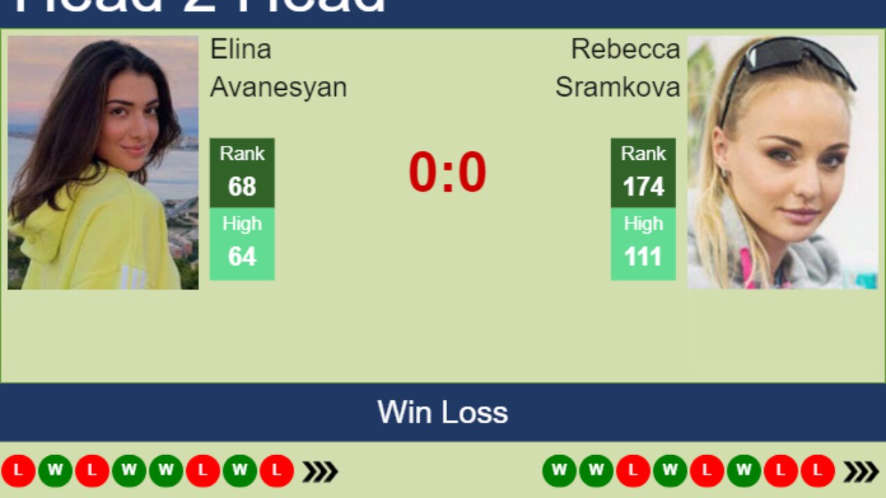 Ujpest Women vs Ferencvarosi TC Women » Predictions, Odds, Live Scores &  Stats