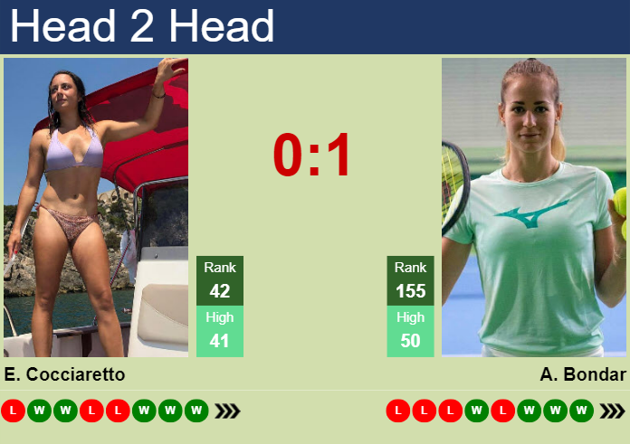 Prediction and head to head Elisabetta Cocciaretto vs. Anna Bondar