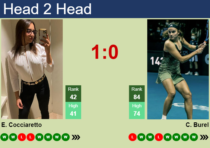 Prediction and head to head Elisabetta Cocciaretto vs. Clara Burel