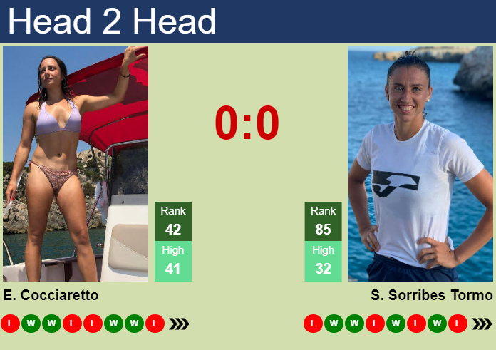 H2H prediction of Elisabetta Cocciaretto vs Sara Sorribes Tormo