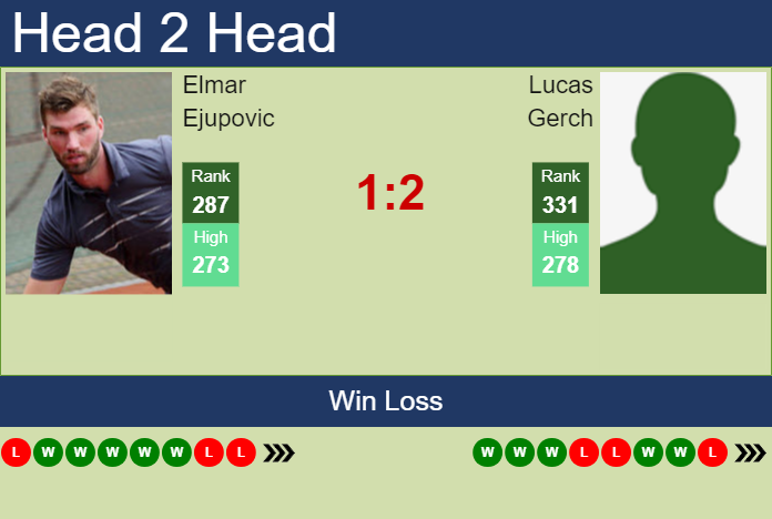 Prediction and head to head Elmar Ejupovic vs. Lucas Gerch