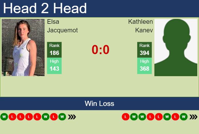 Prediction and head to head Elsa Jacquemot vs. Kathleen Kanev