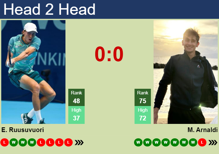 Prediction and head to head Emil Ruusuvuori vs. Matteo Arnaldi