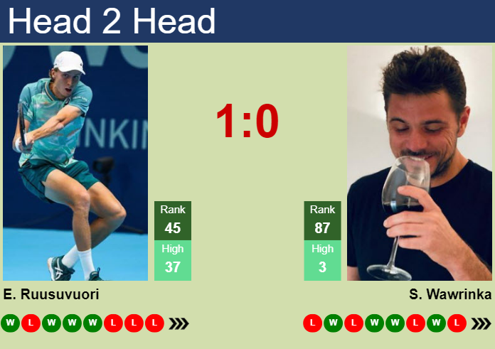 Prediction and head to head Emil Ruusuvuori vs. Stan Wawrinka