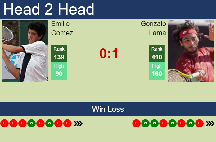 Prediction and head to head Emilio Gomez vs. Gonzalo Lama
