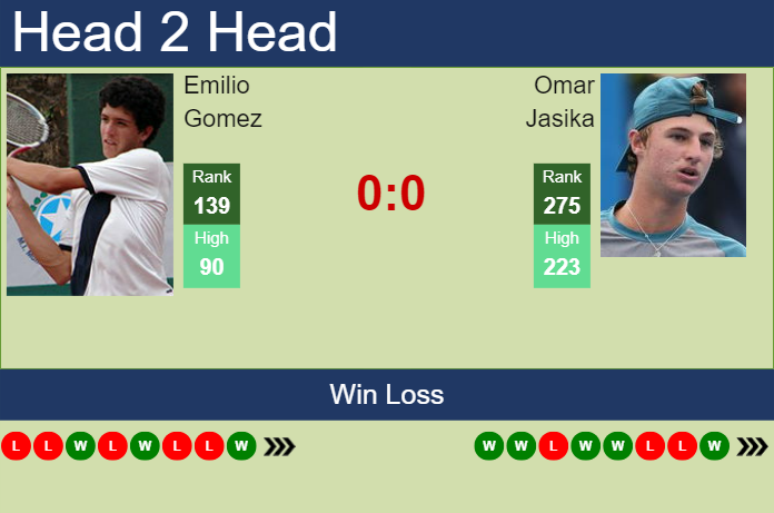 Prediction and head to head Emilio Gomez vs. Omar Jasika