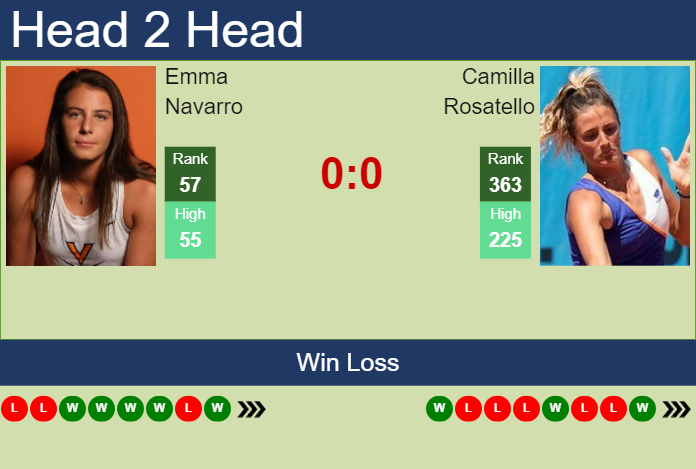 Prediction and head to head Emma Navarro vs. Camilla Rosatello