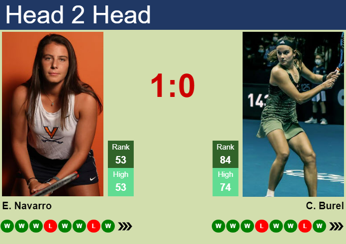 Emma Navarro vs. Clara Burel Ladies Open Lausanne