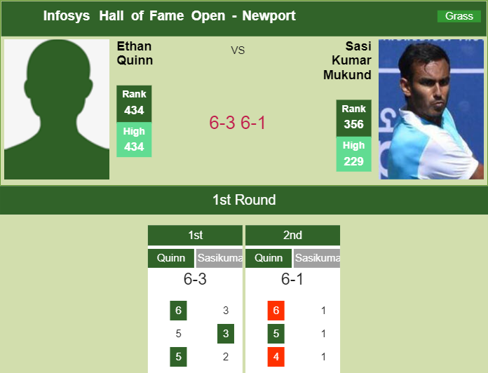 Prediction and head to head Ethan Quinn vs. Mukund Sasikumar