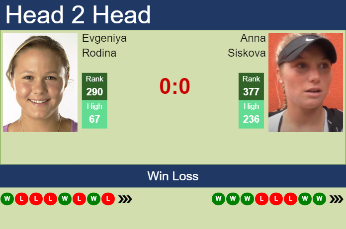 Prediction and head to head Evgeniya Rodina vs. Anna Siskova