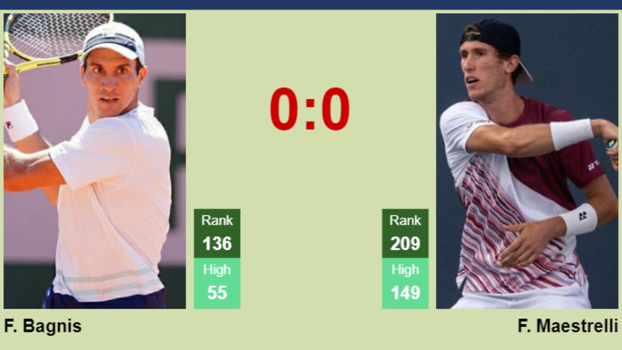 H2H prediction of Facundo Bagnis vs Francesco Maestrelli in Umag
