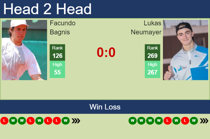 Prediction and head to head Facundo Bagnis vs. Lukas Neumayer