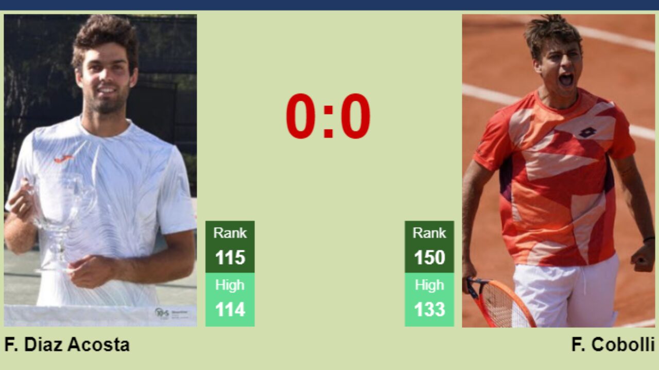 H2H, prediction of Facundo Diaz Acosta vs Flavio Cobolli in Milan Challenger with odds, preview, pick 8th July 2023 - Tennis Tonic