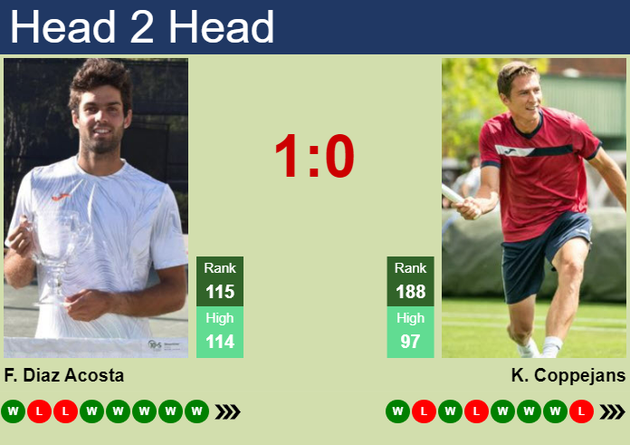 Prediction and head to head Facundo Diaz Acosta vs. Kimmer Coppejans
