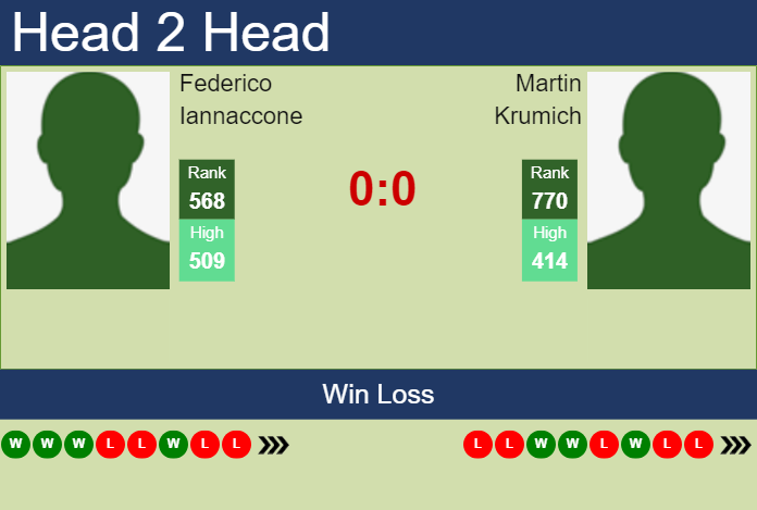 Prediction and head to head Federico Iannaccone vs. Martin Krumich