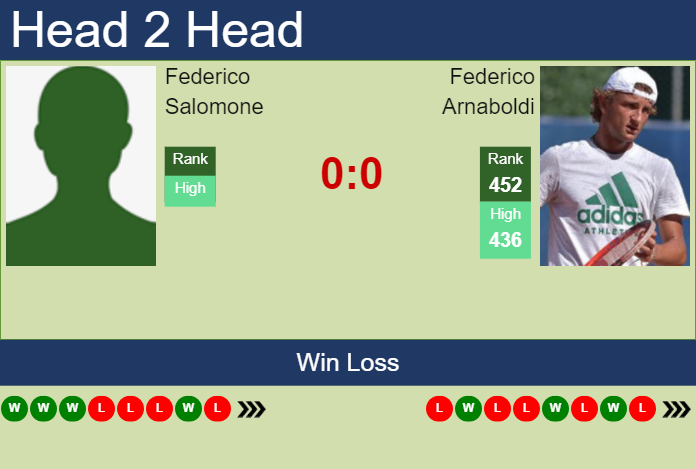 H2H, prediction of Federico Salomone vs Federico Arnaboldi in San Benedetto Challenger with odds, preview, pick | 9th July 2023 Prediction and head to head Federico Salomone vs. Federico Arnaboldi