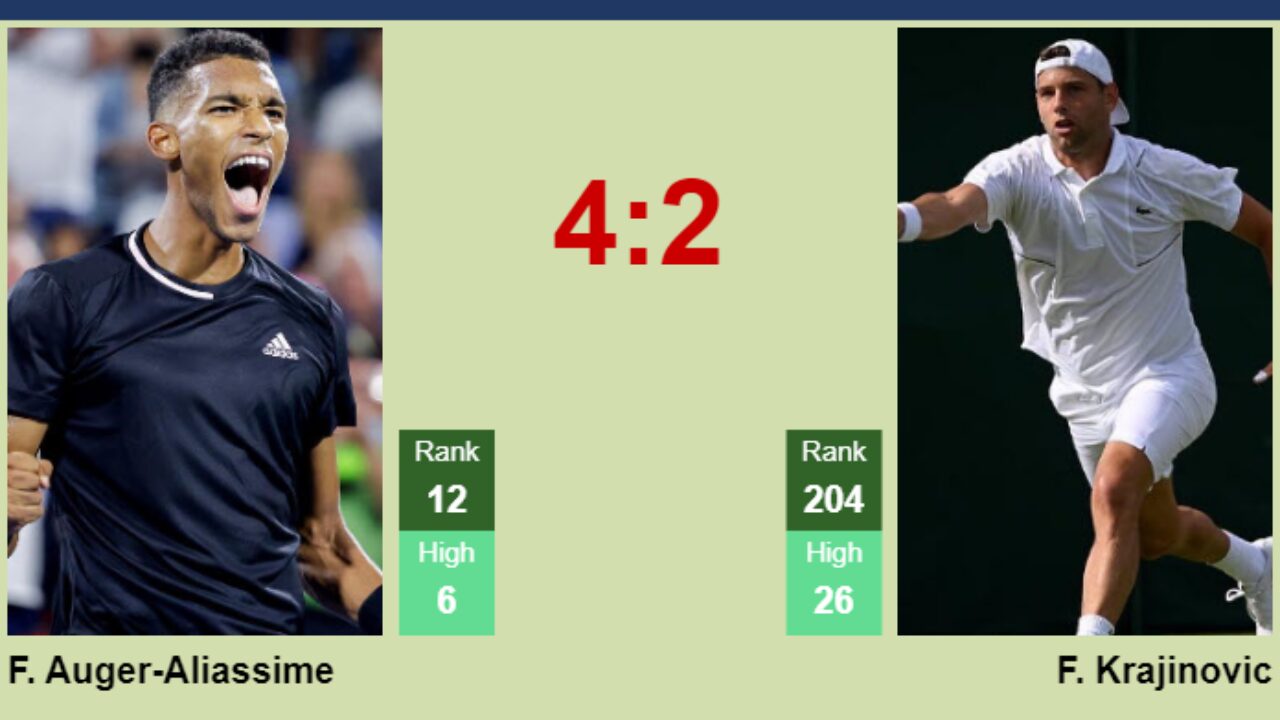 H2H, prediction of Felix Auger-Aliassime vs Filip Krajinovic in Wimbledon with odds, preview, pick 3rd July 2023 - Tennis Tonic