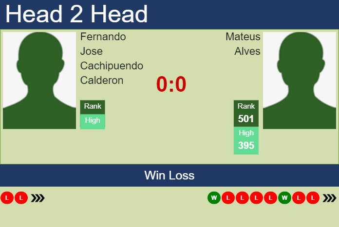 Prediction and head to head Fernando Jose Cachipuendo Calderon vs. Mateus Alves