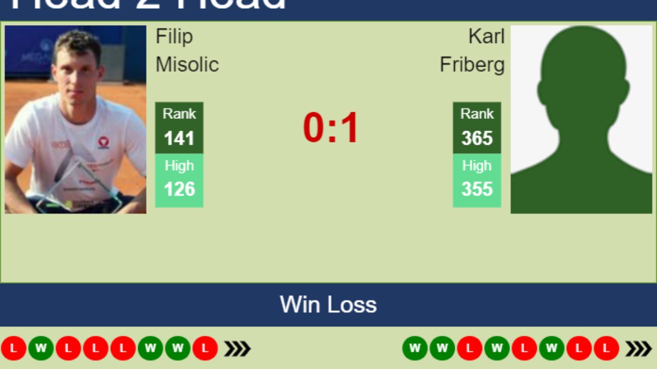 H2H, prediction of Filip Misolic vs Karl Friberg in Bastad with odds, preview, pick 16th July 2023 - Tennis Tonic