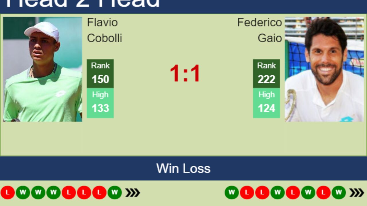 H2H, prediction of Flavio Cobolli vs Federico Gaio in Milan Challenger with odds, preview, pick 5th July 2023 - Tennis Tonic