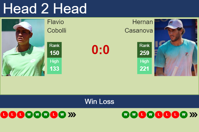 Prediction And Head To Head Flavio Cobolli Vs. Hernan Casanova 2b4b1x2y11 Prediction and head to head Flavio Cobolli vs. Hernan Casanova