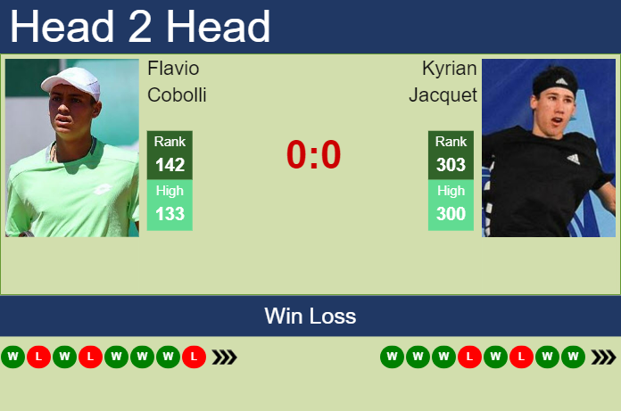 Prediction and head to head Flavio Cobolli vs. Kyrian Jacquet