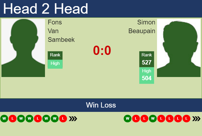 Prediction and head to head Fons Van Sambeek vs. Simon Beaupain