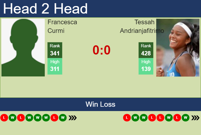 Prediction and head to head Francesca Curmi vs. Tessah Andrianjafitrimo