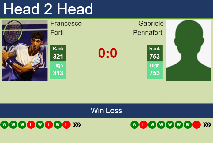 Prediction And Head To Head Francesco Forti Vs. Gabriele Pennaforti Xiwg7ybvsm Prediction and head to head Francesco Forti vs. Gabriele Pennaforti