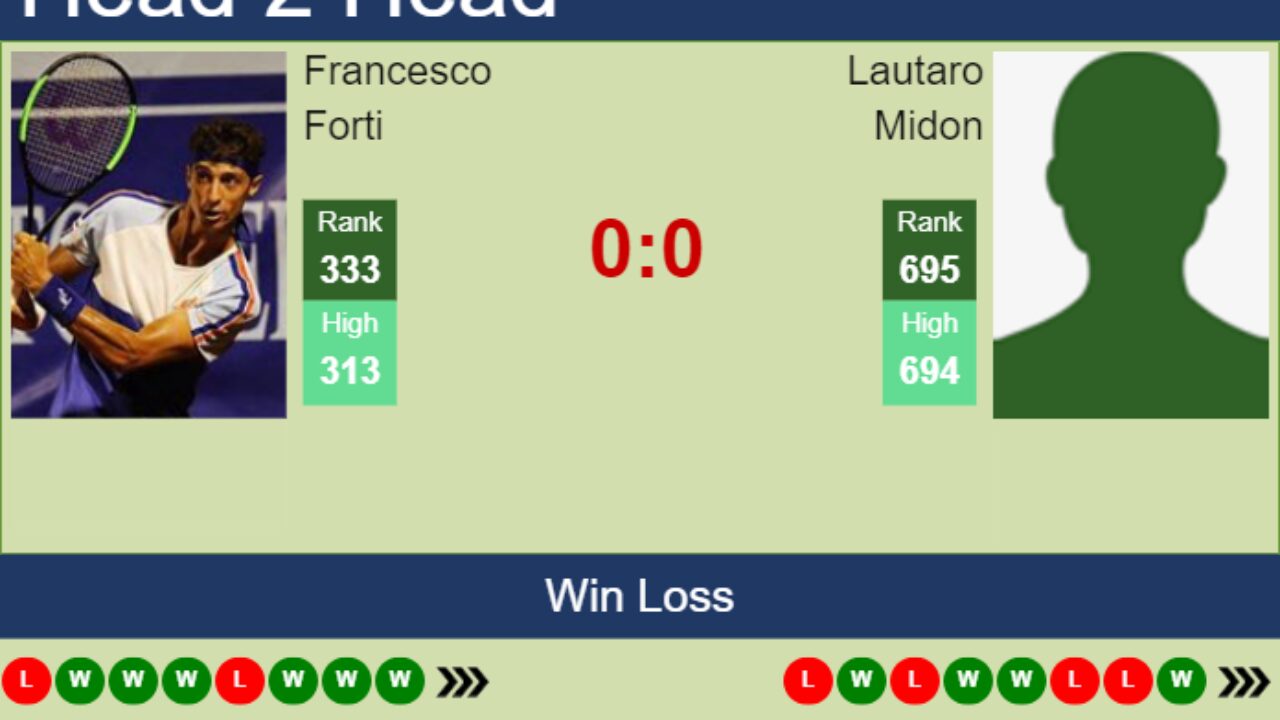 H2H, prediction of Francesco Forti vs Lautaro Midon in Milan Challenger with odds, preview, pick 6th July 2023 - Tennis Tonic