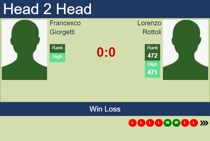 Prediction and head to head Francesco Giorgetti vs. Lorenzo Rottoli