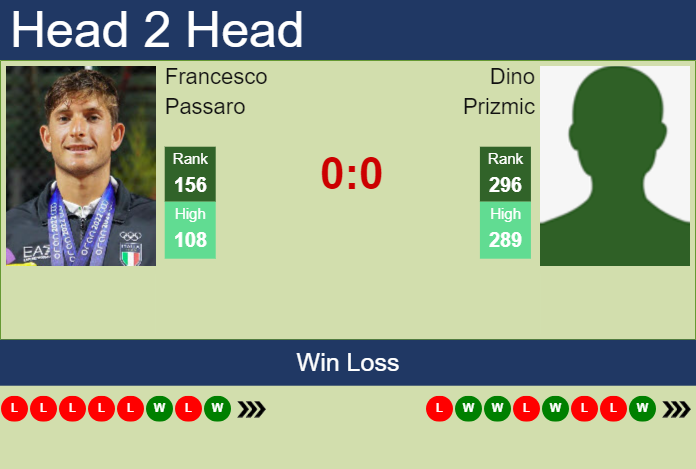 Prediction And Head To Head Francesco Passaro Vs. Dino Prizmic A3mkuomp3l Prediction and head to head Francesco Passaro vs. Dino Prizmic