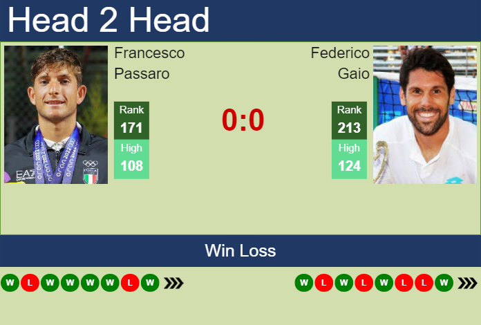 Prediction and head to head Francesco Passaro vs. Federico Gaio